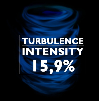 Интенсивность турбулентности должна быть ниже 37,5%