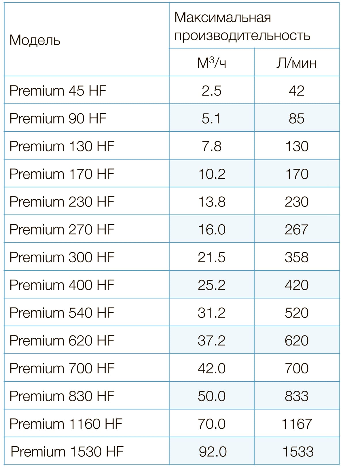 Концентратор кислорода Premium HF